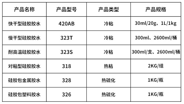 硅胶胶水厂家