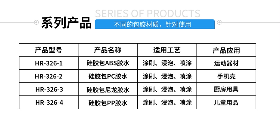 硅胶包塑料热硫化胶水