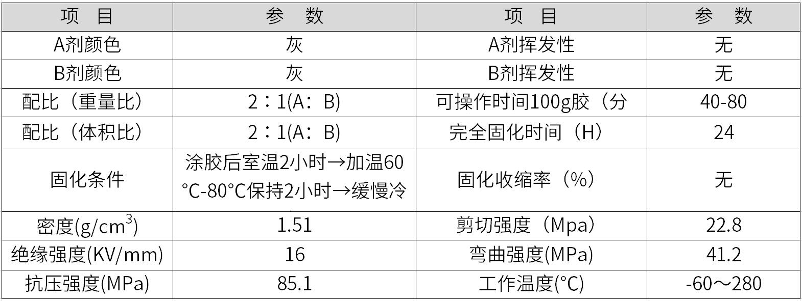 耐高温修补剂