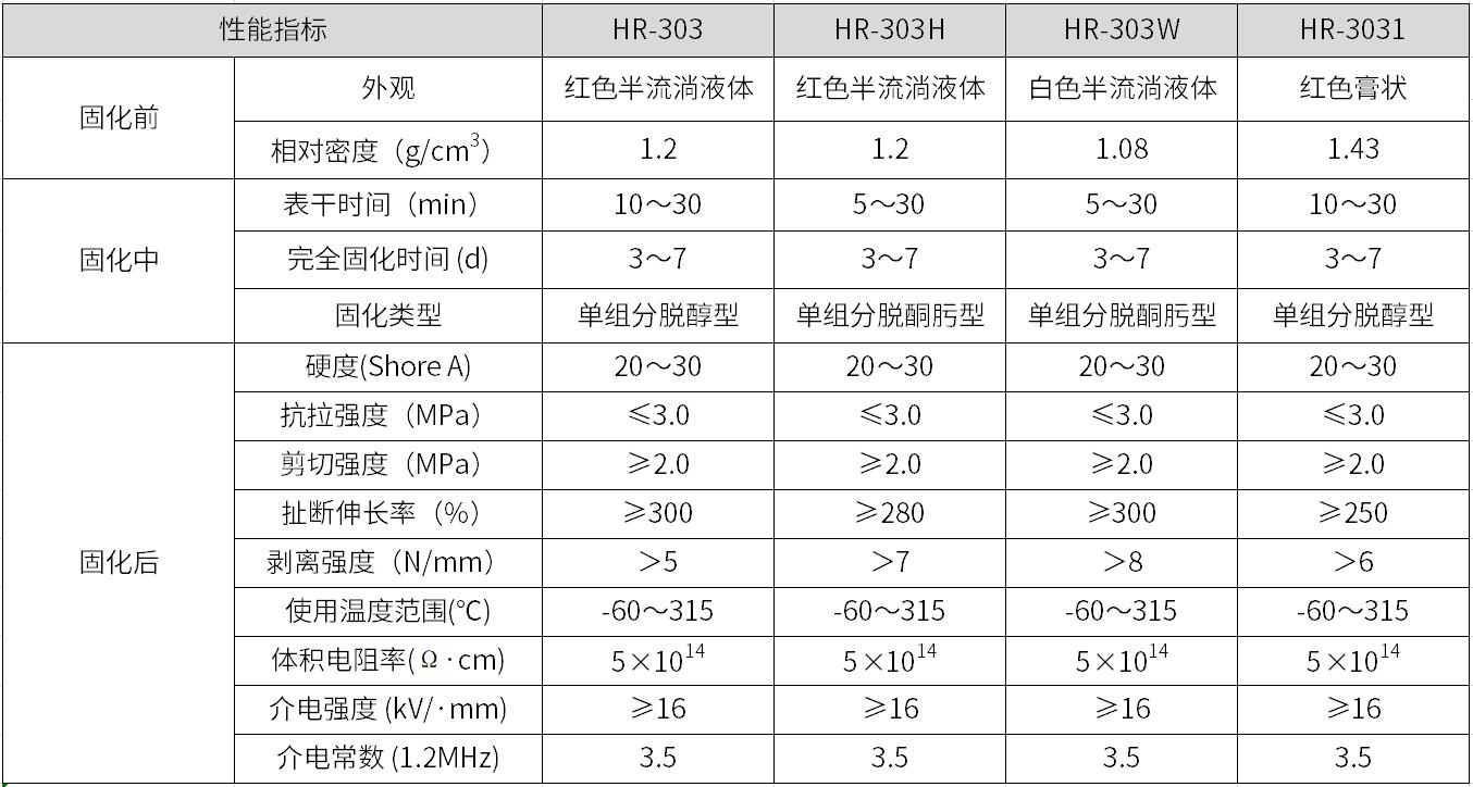 HR-303 耐高温密封胶