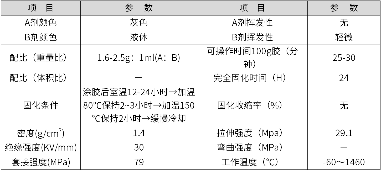 耐高温涂层