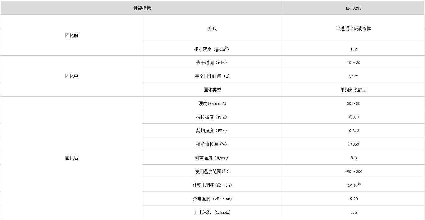 硅橡胶粘合剂