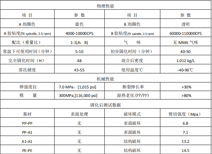 高强度PP胶水